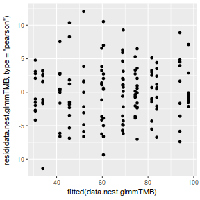 plot of chunk tut9.2aS4.4