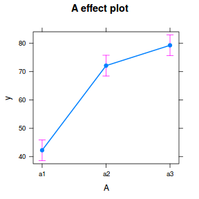 plot of chunk tut9.2aS5.1a