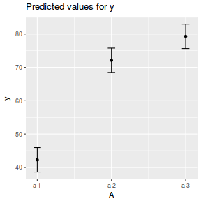 plot of chunk tut9.2aS5.1a