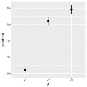 plot of chunk tut9.2aS5.3a