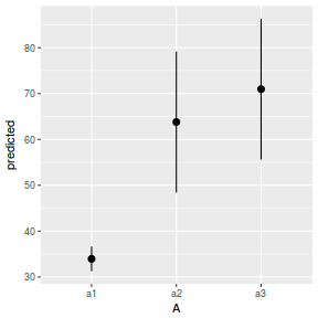 plot of chunk tut9.2aS5.3a