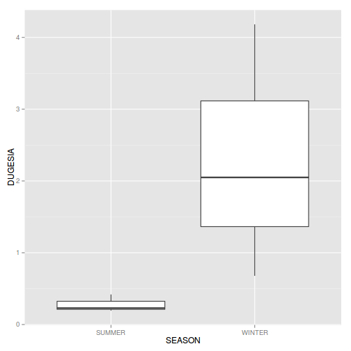 plot of chunk Q1-3