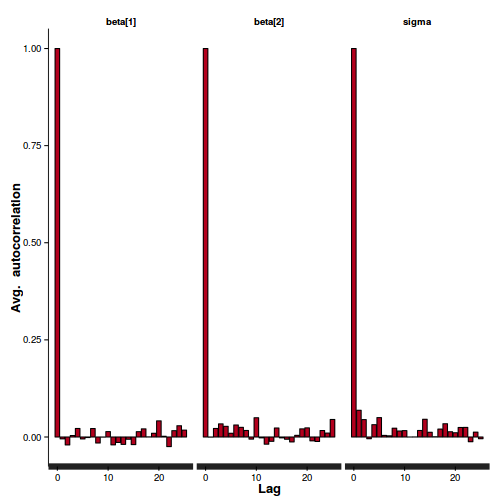 plot of chunk Q1-5d