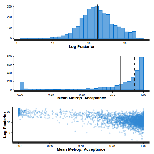 plot of chunk Q1-5d