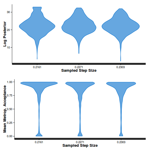 plot of chunk Q1-5d