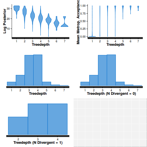 plot of chunk Q1-5d