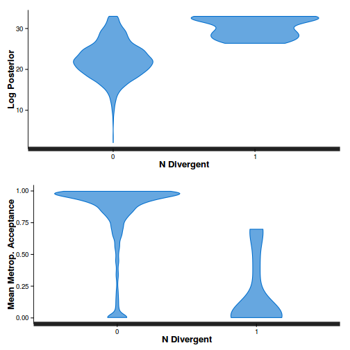 plot of chunk Q1-5d