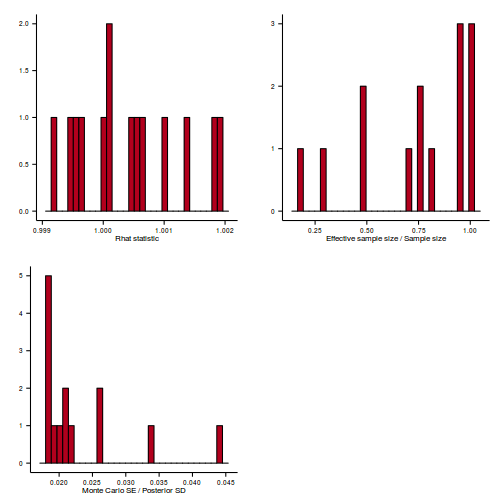 plot of chunk Q1-5d