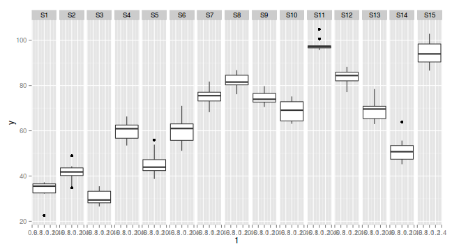 plot of chunk tut9.2bS1.1