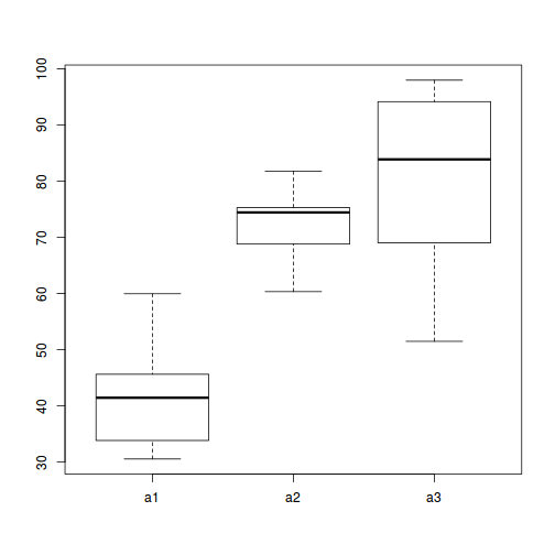 plot of chunk tut9.2bS2.1