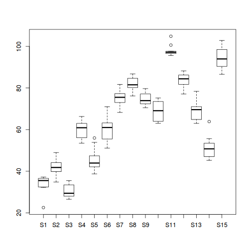 plot of chunk tut9.2bS2.1