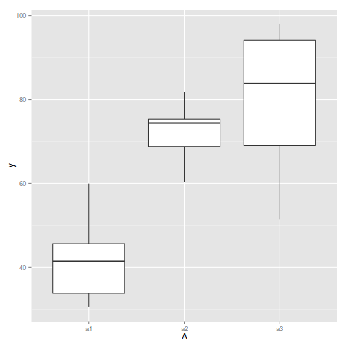 plot of chunk tut9.2bS2.1