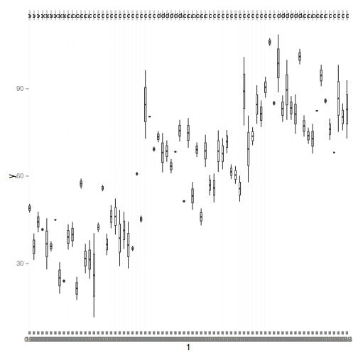 plot of chunk tut9.2bS3.1