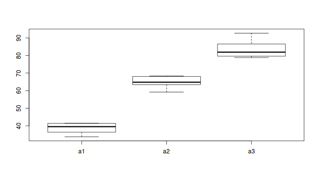 plot of chunk tut9.2bS5.2