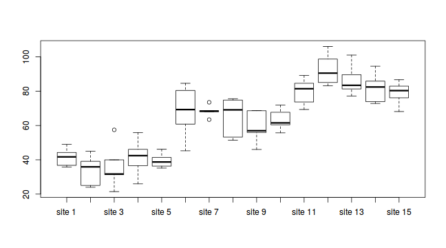 plot of chunk tut9.2bS5.2