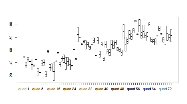 plot of chunk tut9.2bS5.2