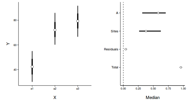 plot of chunk tut9.2bS6.4a