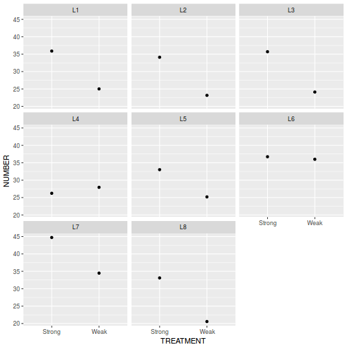 plot of chunk Q1-2d