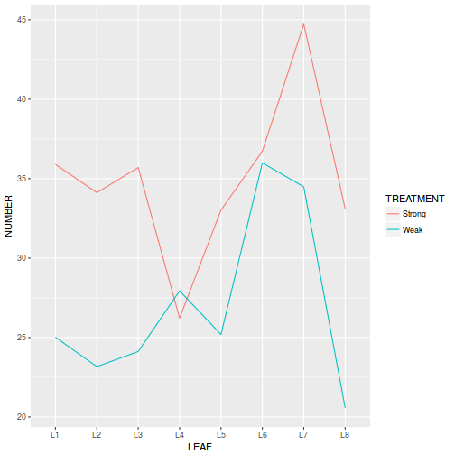 plot of chunk Q1-3a