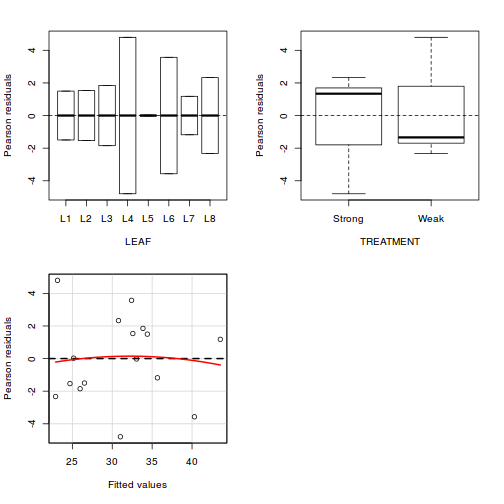 plot of chunk Q1_3b