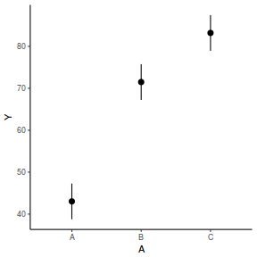 plot of chunk tut9.2aS9.1