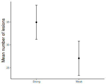 plot of chunk tut9.3aQ1-11a