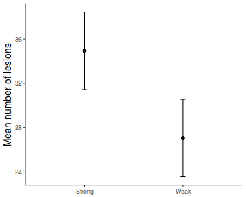 plot of chunk tut9.3aQ1-11c