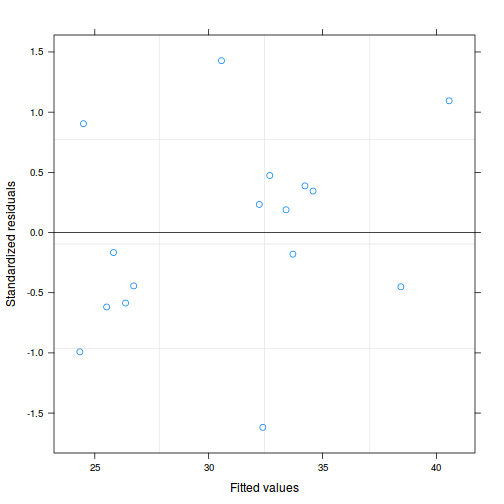 plot of chunk tut9.3aQ1-5e