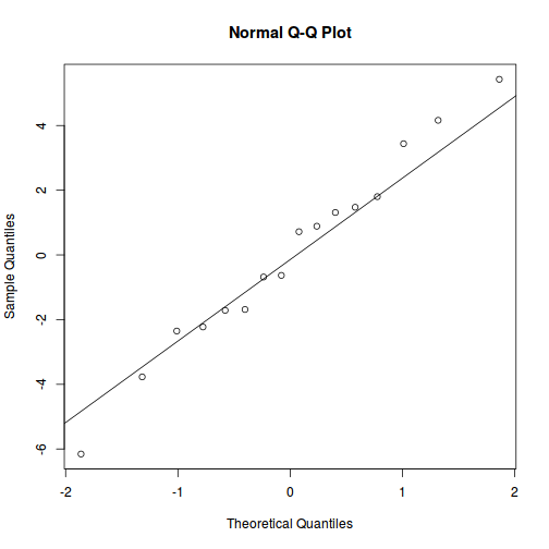 plot of chunk tut9.3aQ1-5e