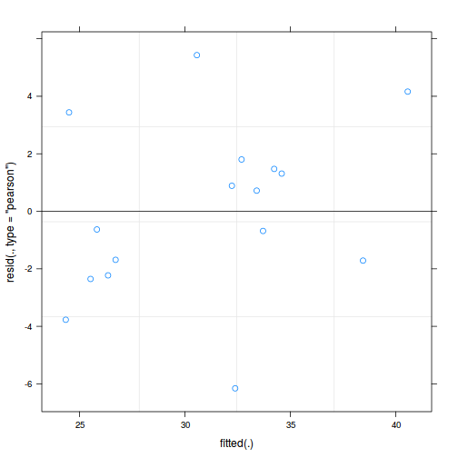 plot of chunk tut9.3aQ1-5f