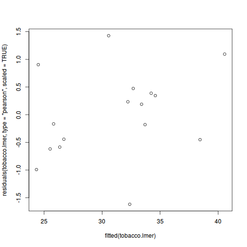 plot of chunk tut9.3aQ1-5f