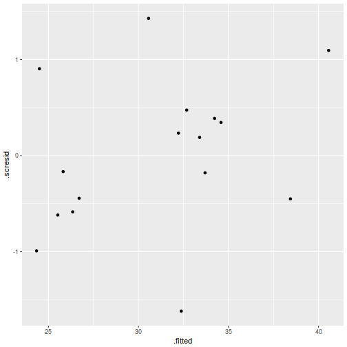 plot of chunk tut9.3aQ1-5f