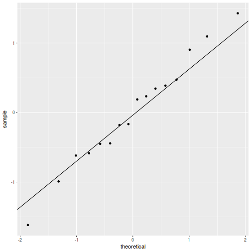 plot of chunk tut9.3aQ1-5f