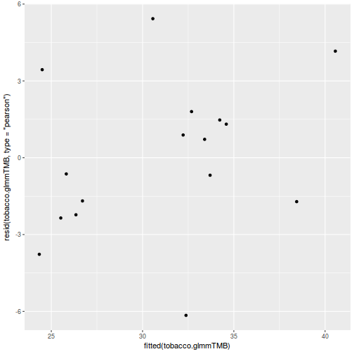 plot of chunk tut9.3aQ1-5g