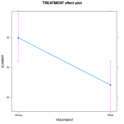 plot of chunk tut9.3aQ1-7a