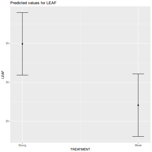 plot of chunk tut9.3aQ1-7a