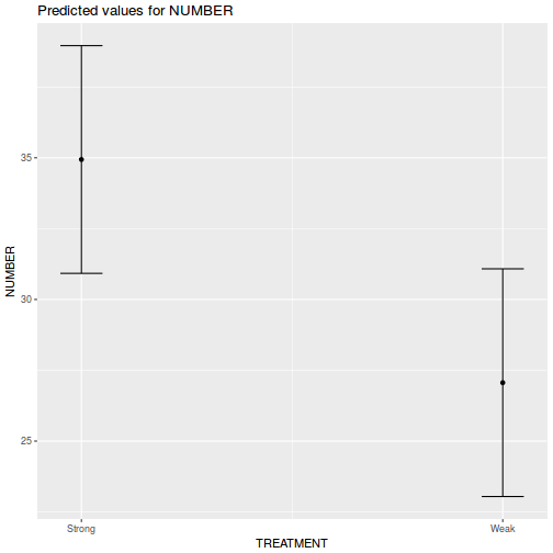 plot of chunk tut9.3aQ1-7b