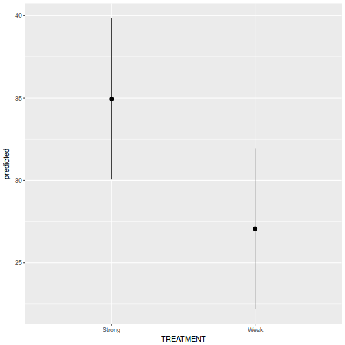 plot of chunk tut9.3aQ1-7c