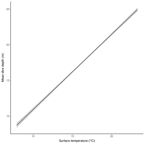 plot of chunk tut9.3aQ2-11b