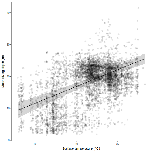 plot of chunk tut9.3aQ2-11b