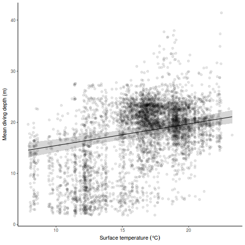 plot of chunk tut9.3aQ2-11c