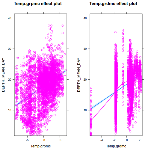 plot of chunk tut9.3aQ2-8a