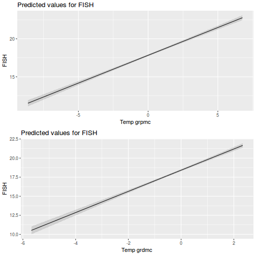 plot of chunk tut9.3aQ2-8a