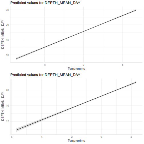 plot of chunk tut9.3aQ2-8a