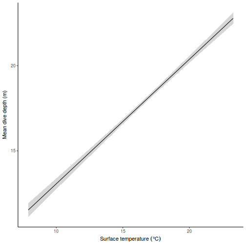 plot of chunk tut9.3aQ2a-11a