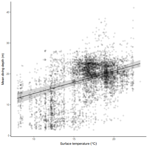 plot of chunk tut9.3aQ2a-11a