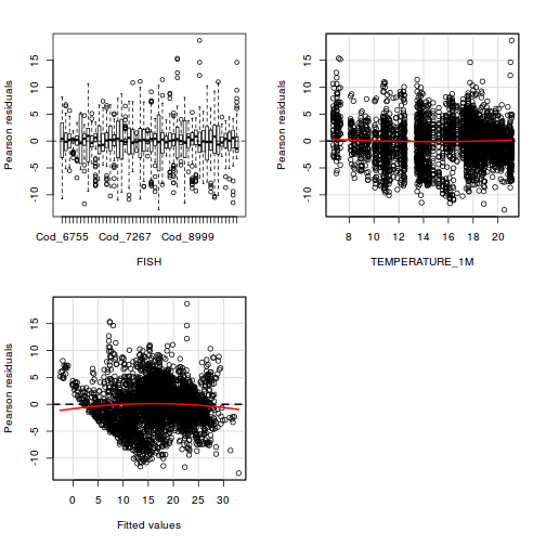 plot of chunk tut9.3aQ2a-2a