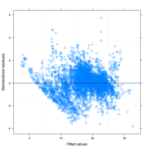 plot of chunk tut9.3aQ2a-6a