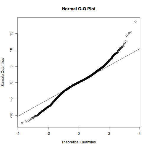 plot of chunk tut9.3aQ2a-6a