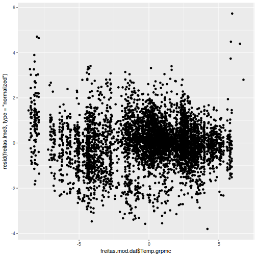 plot of chunk tut9.3aQ2a-6a